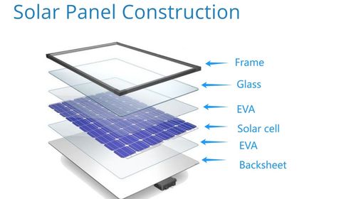 Berita perusahaan terbaru tentang Bahan apa saja yang digunakan untuk membuat panel surya?